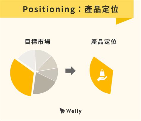 堪平|堪平：5分鐘學會正確用法